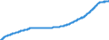 Indicator: Long-term loans (including bills of exchange) to domestic employees and other individuals