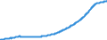 Indicator: Long-term loans (including bills of exchange) to domestic households - Housing loans