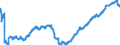 Indicator: Long-term loans (including bills of exchange) to domestic households - Consumer credit