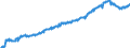 Indicator: Transferable deposits Overnight deposits - All categories of banks