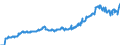 Indicator: Transferable deposits of non-banks (non-MFIs) domiciled in other euro-area member states Overnight deposits - All categories of banks