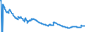Indicator: Stocks of loans to non-MFIs (including bills of exchange), traditionally securitised by servicing banks (MFIs) in Germany also being the originator with removal from the balance sheet - All categories of banks