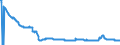 Indicator: Stocks of loans to domestic non-financial corporations (including bills of exchange), traditionally securitised by servicing banks (MFIs) in Germany also being the originator with removal from the balance sheet - All categories of banks