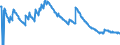 Indicator: Stocks of loans to domestic self-employed persons (including bills of exchange), traditionally securitised by servicing banks (MFIs) in Germany also being the originator with removal from the balance sheet - All categories of banks