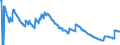 Indicator: Stocks of loans to domestic employees and other individuals (including bills of exchange), traditionally securitised by servicing banks (MFIs) in Germany also being the originator with removal from the balance sheet - All categories of banks