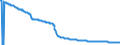 Indicator: Housing loans to domestic households and non-profit institutions serving households, traditionally securitised by servicing banks (MFIs) in Germany also being the originator with removal from the balance sheet - All categories of banks
