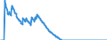 Indicator: Stocks of loans to domestic non-banks (including bills of exchange), traditionally securitised by servicing banks (MFIs) in Germany also being the originator with removal from the balance sheet - of which: domestic Financial Vehicle Corporations - All categories of banks