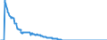 Indicator: Stocks of loans to domestic non-financial corporations (including bills of exchange), traditionally securitised by servicing banks (MFIs) in Germany also being the originator with removal from the balance sheet - of which: domestic Financial Vehicle Corporations - All categories of banks