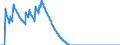 Indicator: Stocks of loans to domestic self-employed persons (including bills of exchange), traditionally securitised by servicing banks (MFIs) in Germany also being the originator with removal from the balance sheet - of which: domestic Financial Vehicle Corporations - All categories of banks
