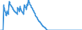 Indicator: Stocks of loans to domestic employees and other individuals (including bills of exchange), traditionally securitised by servicing banks (MFIs) in Germany also being the originator with removal from the balance sheet - of which: domestic Financial Vehicle Corporations - All categories of banks
