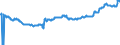 Indicator: Stocks of loans to non-MFIs (including bills of exchange), traditionally securitised by banks (MFIs) in Germany also being the originator without removal from the balance sheet / All categories of banks