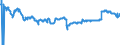 Indicator: Stocks of loans to domestic non-financial corporations (including bills of exchange), traditionally securitised by banks (MFIs) in Germany also being the originator without removal from the balance sheet / All categories of banks