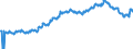 Indicator: Consumer credit to domestic households and non-profit institutions serving households, traditionally securitised by banks (MFIs) in Germany also being the originator without removal from the balance sheet / All categories of banks