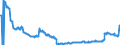Indicator: Stocks of loans to non-banks (non-MFIs) in other euro area member states (including bills of exchange), traditionally securitised by banks (MFIs) in Germany also being the originator without removal from the balance sheet / All categories of banks