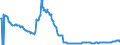 Indicator: Stocks of loans to non-banks (non-MFIs) outside the euro area (including bills of exchange), traditionally securitised by banks (MFIs) in Germany also being the originator without removal from the balance sheet / All categories of banks