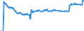 Indicator: Stocks of loans to non-MFIs (including bills of exchange), traditionally securitised by banks (MFIs) in Germany also being the originator without removal from the balance sheet / of which: domestic Financial Vehicle Corporations / All categories of banks