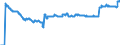 Indicator: Stocks of loans to domestic non-banks (including bills of exchange), traditionally securitised by banks (MFIs) in Germany also being the originator without removal from the balance sheet / of which: domestic Financial Vehicle Corporations / All categories of banks