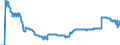 Indicator: Stocks of loans to domestic non-financial corporations (including bills of exchange), traditionally securitised by banks (MFIs) in Germany also being the originator without removal from the balance sheet / of which: domestic Financial Vehicle Corporations / All categories of banks