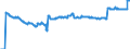 Indicator: Stocks of loans to domestic employees and other individuals (including bills of exchange), traditionally securitised by banks (MFIs) in Germany also being the originator without removal from the balance sheet / of which: domestic Financial Vehicle Corporations / All categories of banks