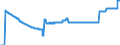 Indicator: Housing loans to domestic households and non-profit institutions serving households, traditionally securitised by banks (MFIs) in Germany also being the originator without removal from the balance sheet / of which: domestic Financial Vehicle Corporations / All categories of banks