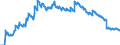 Indicator: Consumer credit to domestic households and non-profit institutions serving households, traditionally securitised by banks (MFIs) in Germany also being the originator without removal from the balance sheet / of which: domestic Financial Vehicle Corporations / All categories of banks