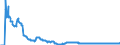 Indicator: Stocks of loans to non-banks (non-MFIs)in other euro area member states (including bills of exchange), traditionally securitised by banks (MFIs) in Germany also being the originator without removal from the balance sheet / of which: domestic Financial Vehicle Corporations / All categories of banks