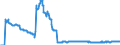 Indicator: Stocks of loans to non-banks (non-MFIs) outside the euro area (including bills of exchange), traditionally securitised by banks (MFIs) in Germany also being the originator without removal from the balance sheet / of which: domestic Financial Vehicle Corporations / All categories of banks
