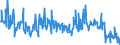 Indicator: Net total of loans (including bills of exchange) sold to/ bought from domestic non-banks (non-MFIs) during the reporting period / of which: off-balance true sale of domestic banks (MFIs) / All categories of banks