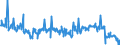 Indicator: Net total of loans (including bills of exchange) sold to/ bought from domestic non-financial corporations during the reporting period / total / of which: off-balance true sale of domestic banks (MFIs) / All categories of banks