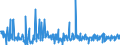 Indicator: Net total of loans (including bills of exchange) sold to/ bought from domestic self-employed persons (including sole proprietors) during the reporting period / of which: off-balance true sale of domestic banks (MFIs) / All categories of banks