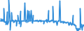 Indicator: Net total of loans (including bills of exchange) sold to/ bought from domestic employees and other individuals during the reporting period / of which: off-balance true sale of domestic banks (MFIs) / All categories of banks