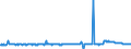 Indicator: Net total of housing loans sold to/bought from domestic households and non-profit institutions during the reporting period / of which: off-balance true sale of domestic banks (MFIs) / All categories of banks