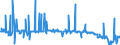 Indicator: Net total of consumer credit sold to/bought from domestic households and non-profit institutions during the reporting period / of which: off-balance true sale of domestic banks (MFIs) / All categories of banks