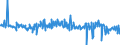 Indicator: Net total of loans (including bills of exchange) sold to/ bought from non-banks (non-MFIs) in other euro area member states during the reporting period / of which: off-balance true sale of domestic banks (MFIs) / All categories of banks