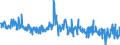 Indicator: Net total of loans (including bills of exchange) sold to/ bought from banks domiciled outside the euro area during the reporting period / of which: off-balance true sale of domestic banks (MFIs) / All categories of banks