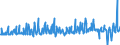 Indicator: Net total of consumer credit sold to/bought from domestic households and non-profit institutions during the reporting period / of which: on-balance true sale of domestic banks (MFIs) / all categories of banks