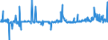 Indicator: Net total of loans (including bills of exchange) sold to/ bought from non-banks (non-MFIs) in other euro area member states during the reporting period / of which: on-balance true sale of domestic banks (MFIs) / All categories of banks