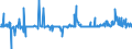 Indicator: Net total of loans (including bills of exchange) sold to/ bought from enterprises in other euro area member states during the reporting period / of which: on-balance true sale of domestic banks (MFIs) / All categories of banks