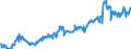 Indicator: Transferable deposits of banks (MFIs) Overnight deposits - All categories of banks