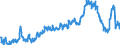 Indicator: Transferable deposits of domestic banks (MFIs) Overnight deposits - All categories of banks