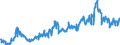 Indicator: Transferable deposits of banks (MFIs) domiciled outside of the euro-area Overnight deposits - All categories of banks