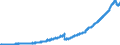 Indicator: Deposits of non-banks (non-MFIs) Overnight deposits - All categories of banks