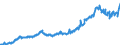 Indicator: Transferable deposits of enterprises and households domiciled in other euro-area member states Overnight deposits - All categories of banks