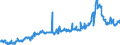 Indicator: Transferable deposits of non-banks (non-MFIs) domiciled outside of the euro-area Overnight deposits - All categories of banks