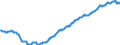 Indicator: Long-term consumer credit to employees and other individuals - All categories of banks