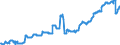 Indicator: Loans to Financial vehicle corporations (FVCs) - All categories of banks