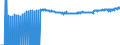 Indicator: Loans to domestic households with an original maturity of more than one year and with a remaining maturity up to and including one year - All categories of banks