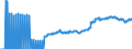 Indicator: Loans to households domiciled in other euro-area member states with an original maturity of more than one year and with a remaining maturity of more than one year and interest rate reset period within the next 12 months - All categories of banks