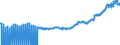 Indicator: Loans to domestic non-financial corporations with an original maturity of more than one year and with a remaining maturity up to and including one year - All categories of banks