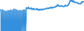 Indicator: Loans to domestic non-financial corporations with an original maturity of more than one year and with a remaining maturity of more than one year and interest rate reset period within the next 12 months All categories of banks
